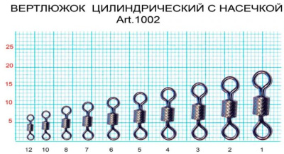Вертлюг "FISH SEASON" цилиндр. с накаткой №8 19кг 10шт 1002-08F