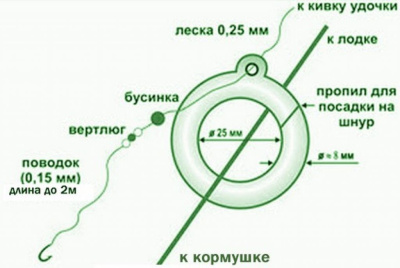 Груз Кольцо "ЯМАН" (1 шт.) - 100 гр.